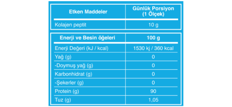 collagen-peptides-table